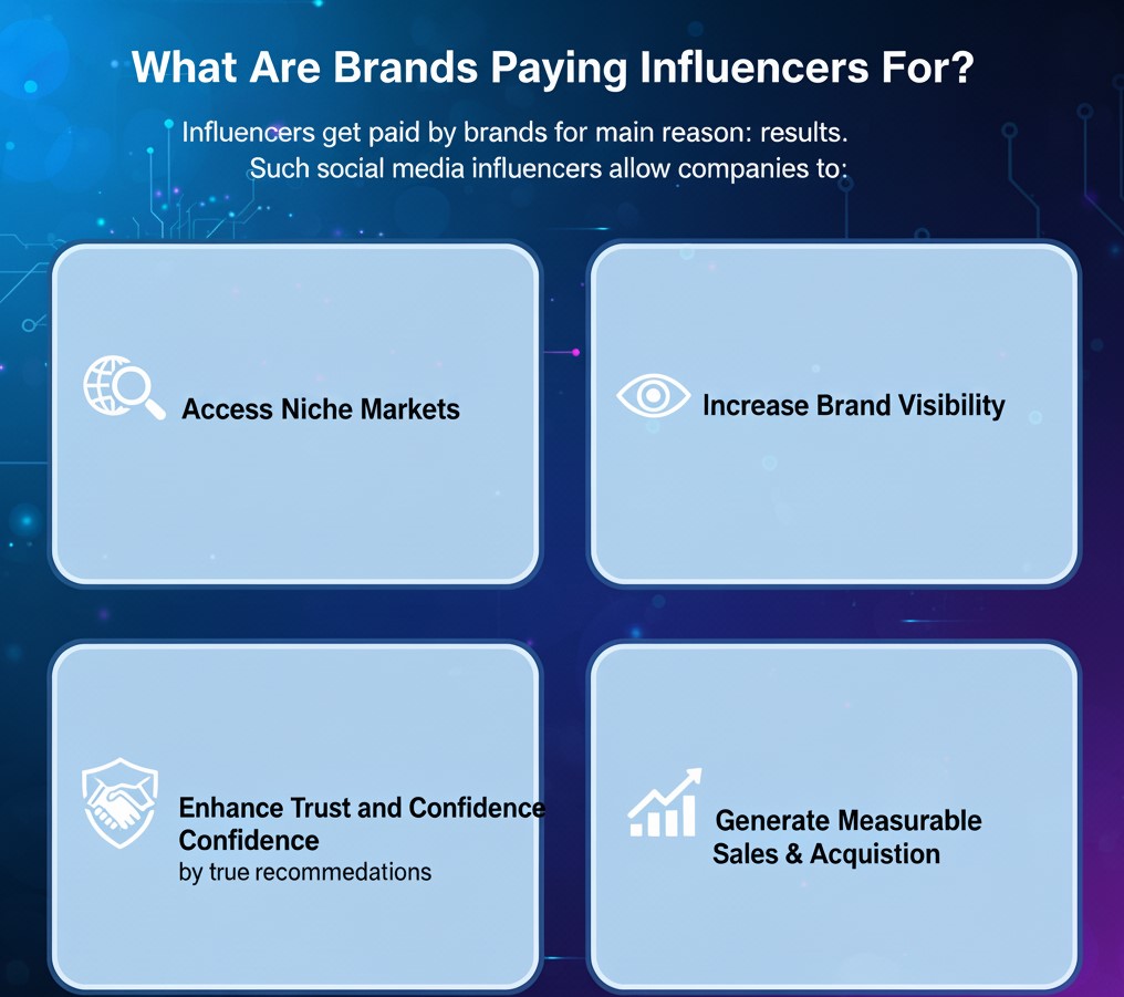 Social Media Influencer