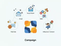 Cross-Channel Seasonal Marketing: 10 Proven Strategies to Maximize ROI Cross-Channel Seasonal Marketing