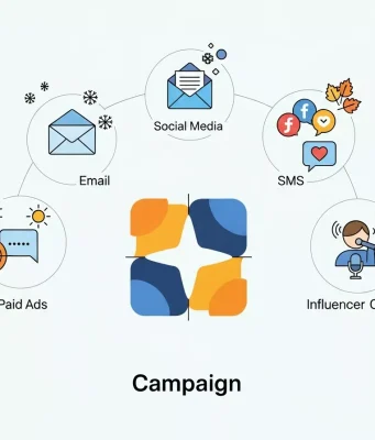 Cross-Channel Seasonal Marketing: 10 Proven Strategies to Maximize ROI Cross-Channel Seasonal Marketing