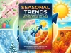 Seasonal Trends: The Business Guide to Staying Ahead All Year Seasonal Trends The Business Guide to Staying Ahead All Year