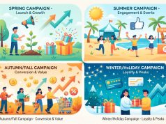 Seasonal Marketing Campaigns: Strategies to Boost Sales & Engagement Seasonal Marketing Campaigns Strategies to Boost Sales & Engagement